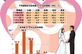 民勤侦探事务所